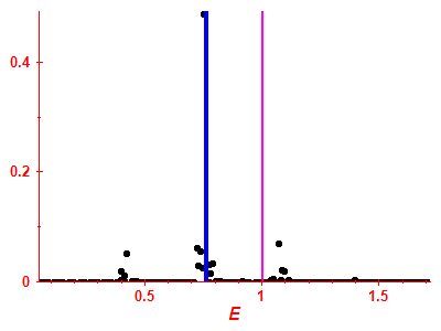 Strength function